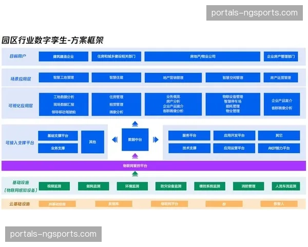 服务交付模式由线下为主 转向线上线下深度孪生
