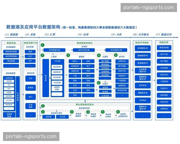 数字化运营平台功能延展 覆盖赛后资产长效化经营