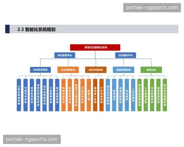 智能化推进阶段重心转移 场馆交互系统全面适配轻量化OS