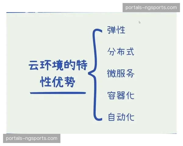 数字化升级阶段开启 体育赛事管理走向云原生